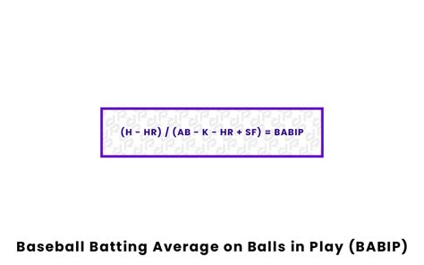 Batting Average on Balls in Play (BABIP) 